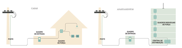 9-como-fazer-check-up-da-sua-rede-eletrica