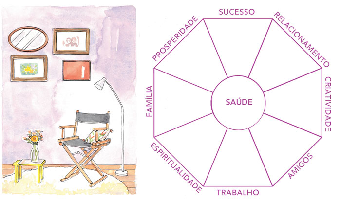 como-decorar-as-paredes-de-acordo-com-o-feng-shui