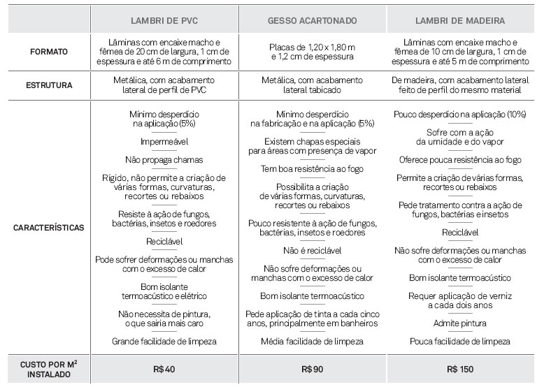 00-forro-baixo-custo-manuten&ccedil;&atilde;o