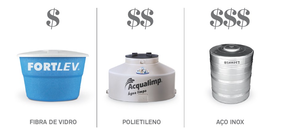 Qual é a melhor caixa-d’água: fibra de vidro, polietileno e aço inox?