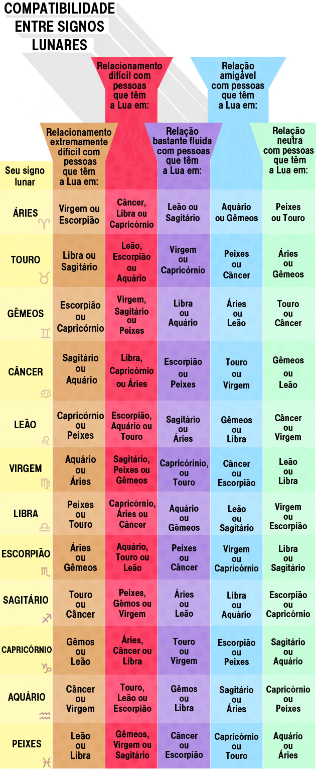 signos3